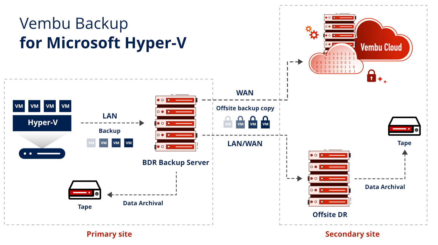 Купить Vembu Backup for Microsoft Hyper-V лицензию в интернет-магазине  Softkey.UA