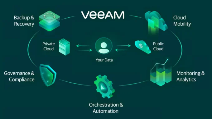 install-and-configure-veeam-for-backups-and-replication.jpg