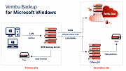 Vembu Backup for Microsoft Windows картинка №21402