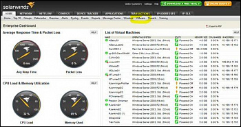 solarwinds network performance monitor sl250