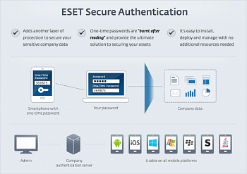 ESET Secure Authentication картинка №2725